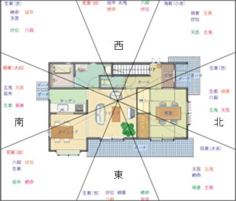 鏡風水位置方位 太易